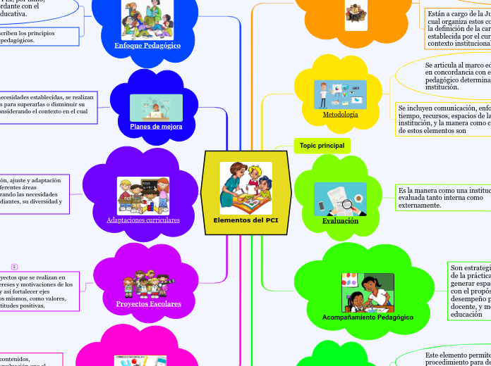 Elementos Del Pci En La Educacion